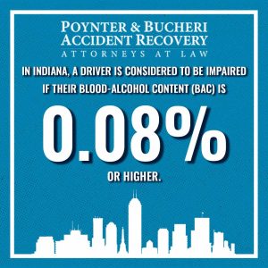 Most Common Drunk Driving injuries in Indianapolis		
		
		
		