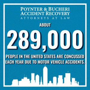 Post Concussion Syndrome After a Car Accident