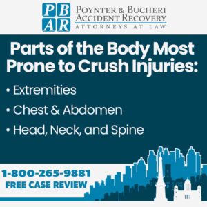 parts of body prone to crush